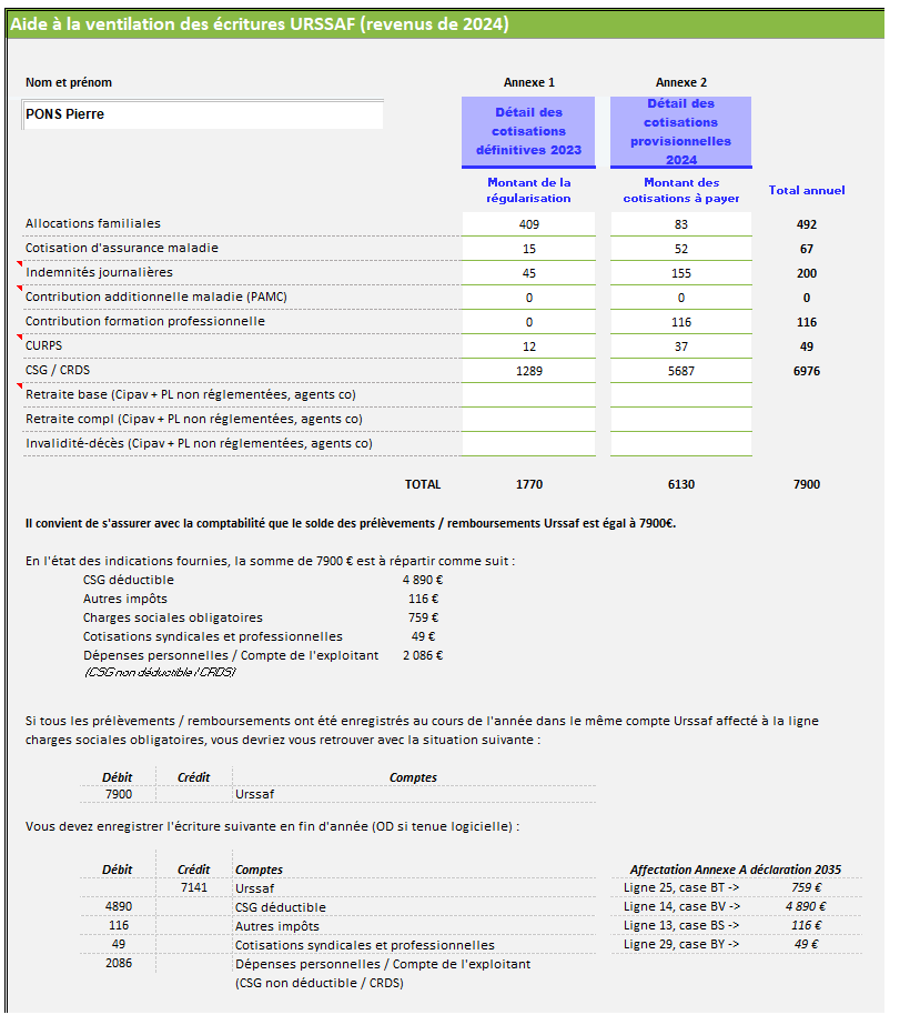 urssaf 2024